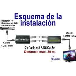 EXTENSOR HDMI 1080P HASTA 30M POR 2xCABLE LAN UTP